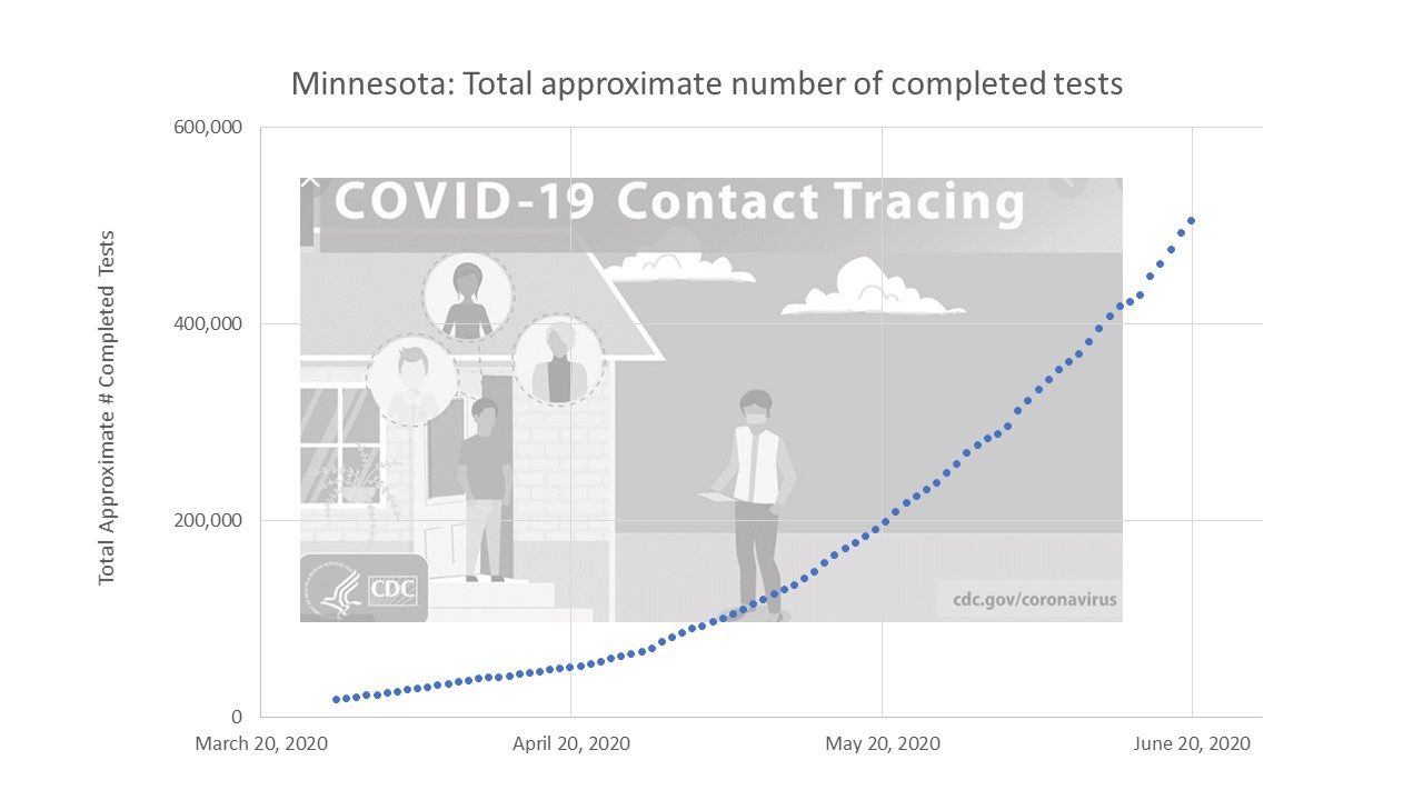 MGWA Hydrologists Investigate COVID-19 Cases