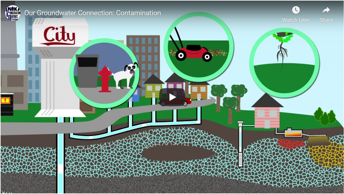 Anoka County Groundwater Videos