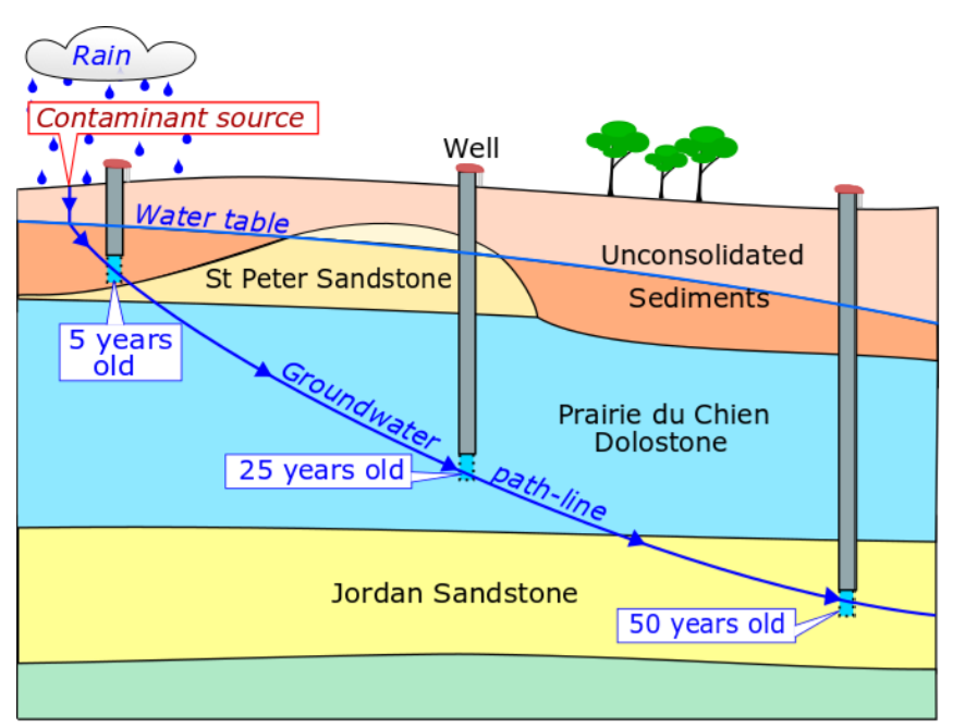 Dakota County Releases New Groundwater Report