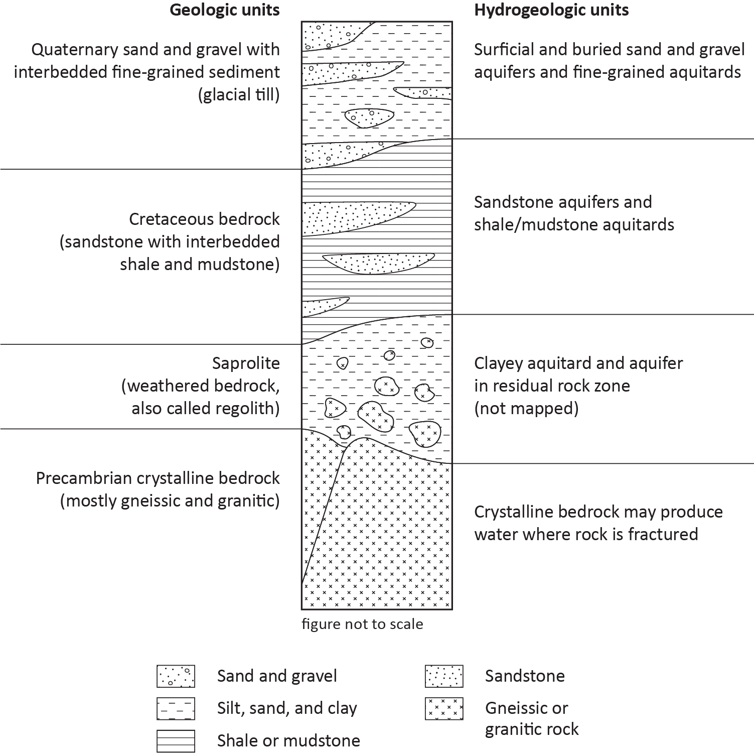 The Significance of Geology- Groundwater Quality in Southwestern Minnesota