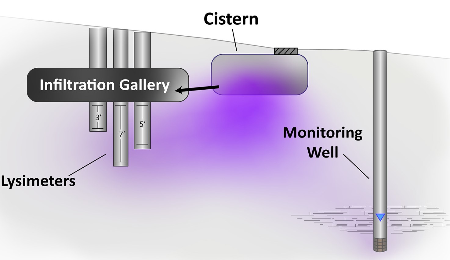 New Publication on Microbial Pathogens in Urban Stormwater